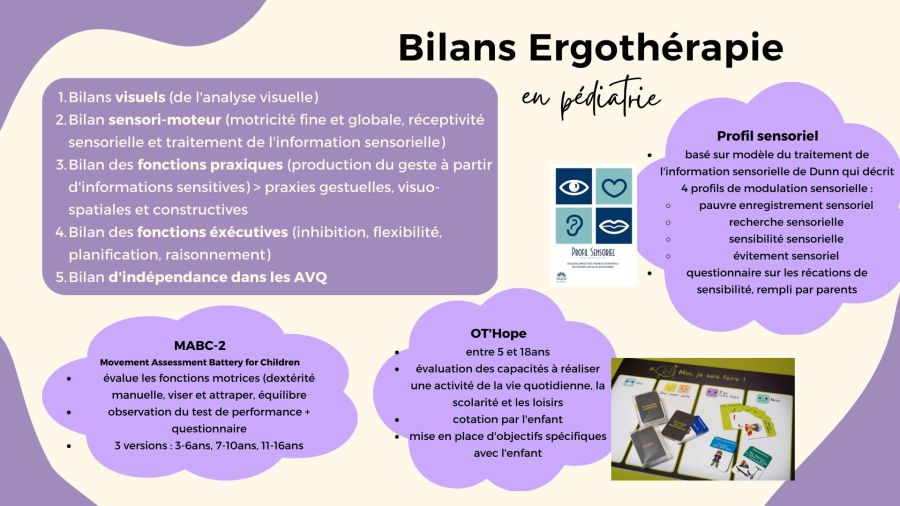 expert-ergo - Le bilan en ergothérapie